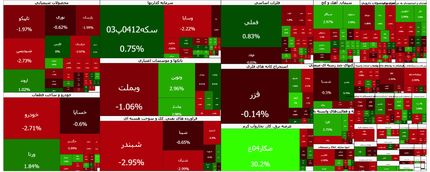 بورس دوباره قرمز شد