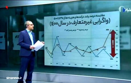اگر بودجه ۱۴۰۰ تصویب می شد، چه اتفاقی می‌افتاد / ویدئو