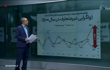 اگر بودجه ۱۴۰۰ تصویب می شد، چه اتفاقی می‌افتاد / ویدئو