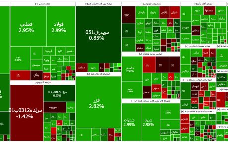 روزهای سبز بورس ادامه دارد