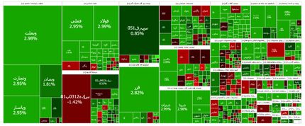 روزهای سبز بورس ادامه دارد