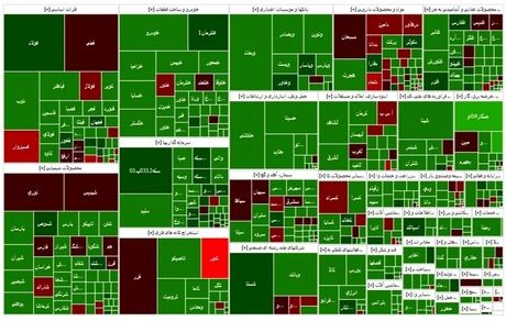 ادامه روند صعودی بورس