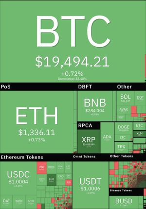 روز سبز بازار جهانی رمزارزها