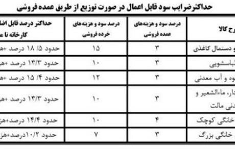 از فردا، ۸+۶ قلم کالا قیمت تولید را درج خواهندکرد