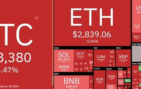 افت سنگین رمزارزهای دیجیتال