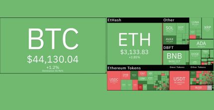 ادامه رشد رمزارزهای دیجیتال در بازار جهانی