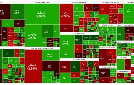 صعود دوباره شاخص بورس بعد از دو روز قرمز