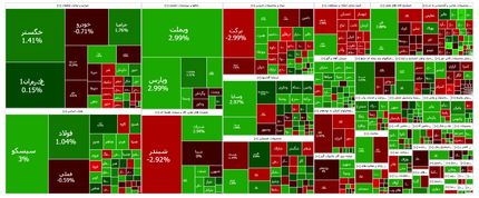 صعود دوباره شاخص بورس بعد از دو روز قرمز