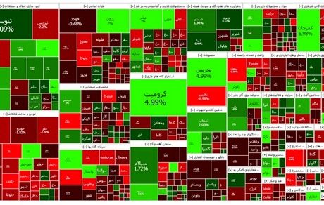 شاخص بورس در محدوده قرمز