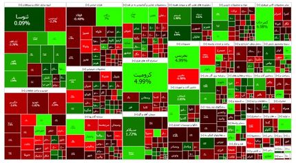 شاخص بورس در محدوده قرمز