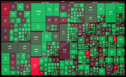 رشد پرقدرت بورس در دومین روز آخرین ماه تابستان