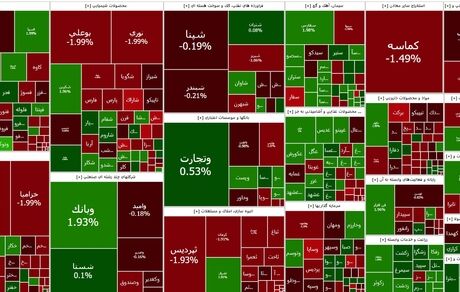شاخص بورس همچنان در وضعیت قرمز