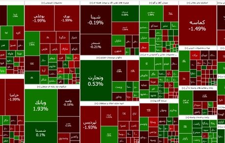 شاخص بورس همچنان در وضعیت قرمز