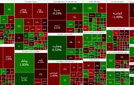 شاخص بورس همچنان در وضعیت قرمز