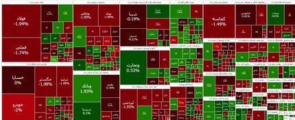شاخص بورس همچنان در وضعیت قرمز