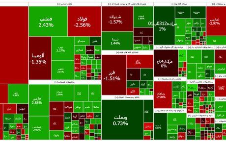 بازگشت بورس به روند صعودی
