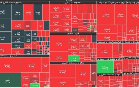 رکورد تاریخی سقوط شاخص بورس شکست