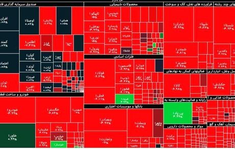 رکورد تاریخی سقوط شاخص بورس شکست