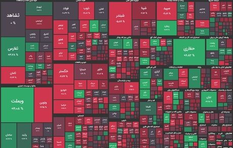 وضعیت بورس قرمز شد