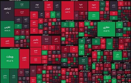 وضعیت بورس قرمز شد