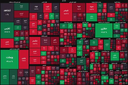 وضعیت بورس قرمز شد