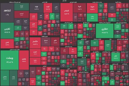 وضعیت بورس قرمز شد