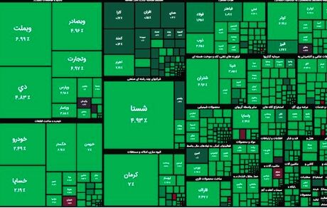شروع صعودی بورس در نخستین روز هفته
