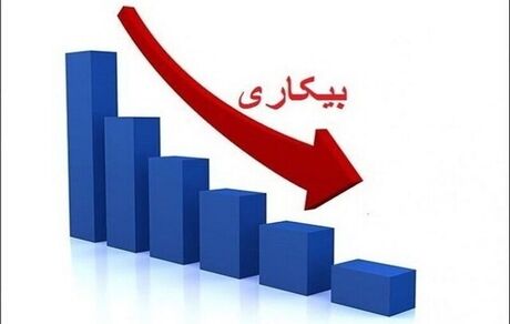 نرخ بیکاری در استان خراسان جنوبی به ۵.۸ درصد رسید