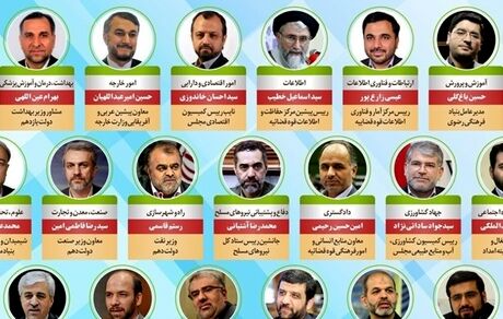  اعتماد حداکثری مجلس به کابینه آیت‌الله رئیسی/ 18 وزیر پیشنهادی از بهارستان رأی اعتماد گرفتند