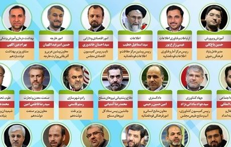  اعتماد حداکثری مجلس به کابینه آیت‌الله رئیسی/ 18 وزیر پیشنهادی از بهارستان رأی اعتماد گرفتند