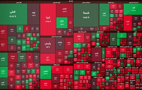 پایان بیست و پنجمین روز مهرماه با افت محسوس بورس