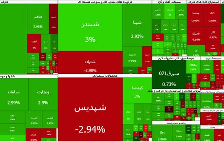 تداوم روند صعودی شاخص بورس ولی این بار کندتر