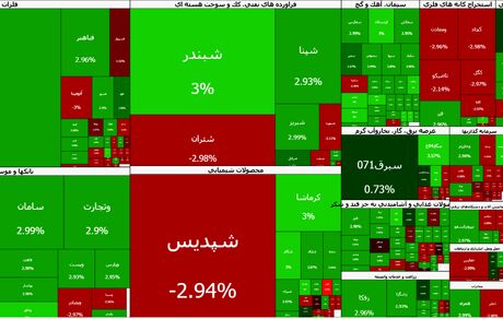 تداوم روند صعودی شاخص بورس ولی این بار کندتر