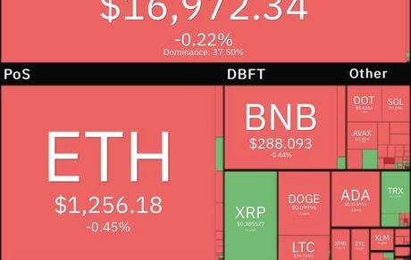 ادامه روند نزولی بیت کوین