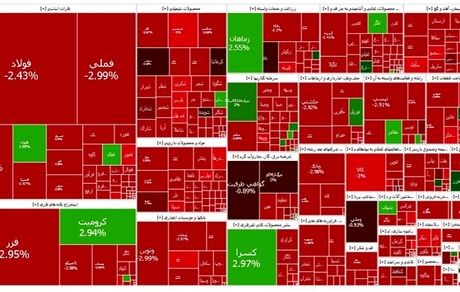 روزهای قرمز بورس تمامی ندارد