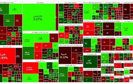 افت آرام شاخص بورس در آخرین روز کاری هفته