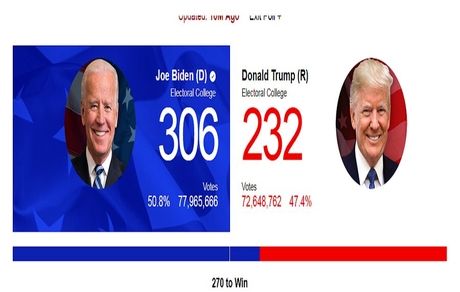 پیروزی دونالد ترامپ در کارولینای شمالی