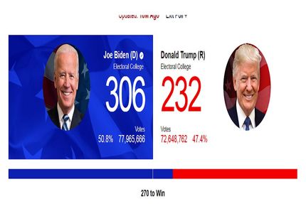 پیروزی دونالد ترامپ در کارولینای شمالی