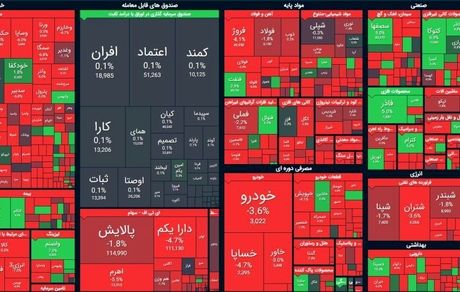 بورس باز هم افت کرد