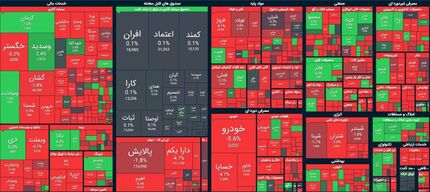 بورس باز هم افت کرد
