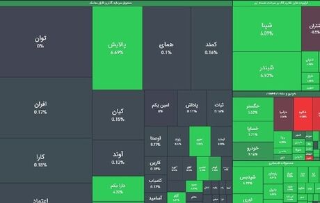 بورس بالاخره سراسر سبز شد و به کانال ۱.۳ میلیون بازگشت