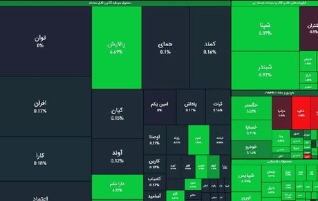 بورس بالاخره سراسر سبز شد و به کانال ۱.۳ میلیون بازگشت