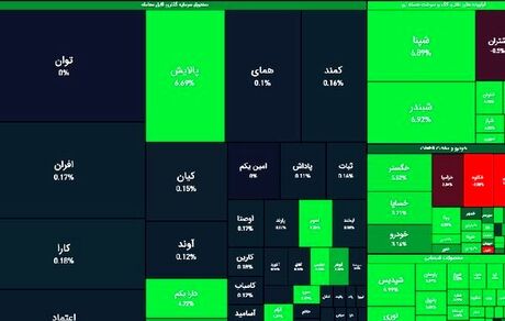 بورس بالاخره سراسر سبز شد و به کانال ۱.۳ میلیون بازگشت