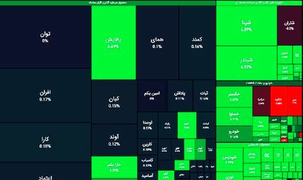 بورس بالاخره سراسر سبز شد و به کانال ۱.۳ میلیون بازگشت
