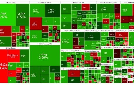 ادامه روند صعودی بورس