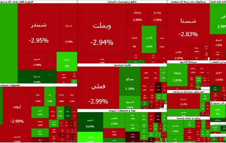 سقوط سنگین شاخص بورس