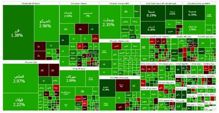 شاخص بورس باز هم بالا رفت
