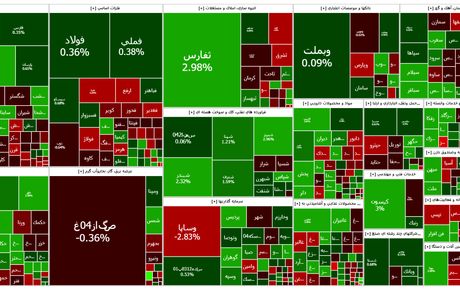 شاخص بورس باز هم بالا رفت