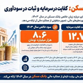 بانک مسکن؛ کفایت در سرمایه و ثبات در سودآوری
