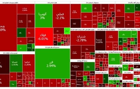 روزهای قرمز بورس ادامه دارد